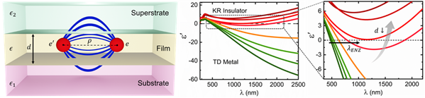 optoelectronic materials